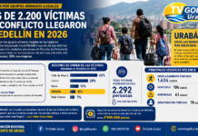 Urabá, entre las regiones golpeadas por desplazamiento hacia Medellín