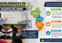 Irregularidades en nombramientos docentes y vacantes sin cubrir en Antioquia, Medellín y Santander