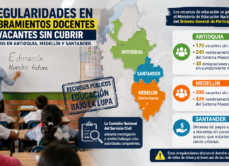 Irregularidades en nombramientos docentes y vacantes sin cubrir en Antioquia, Medellín y Santander